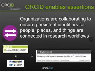 5
Organizations are collaborating to
ensure persistent identifiers for
people, places, and things are
connected in researc...