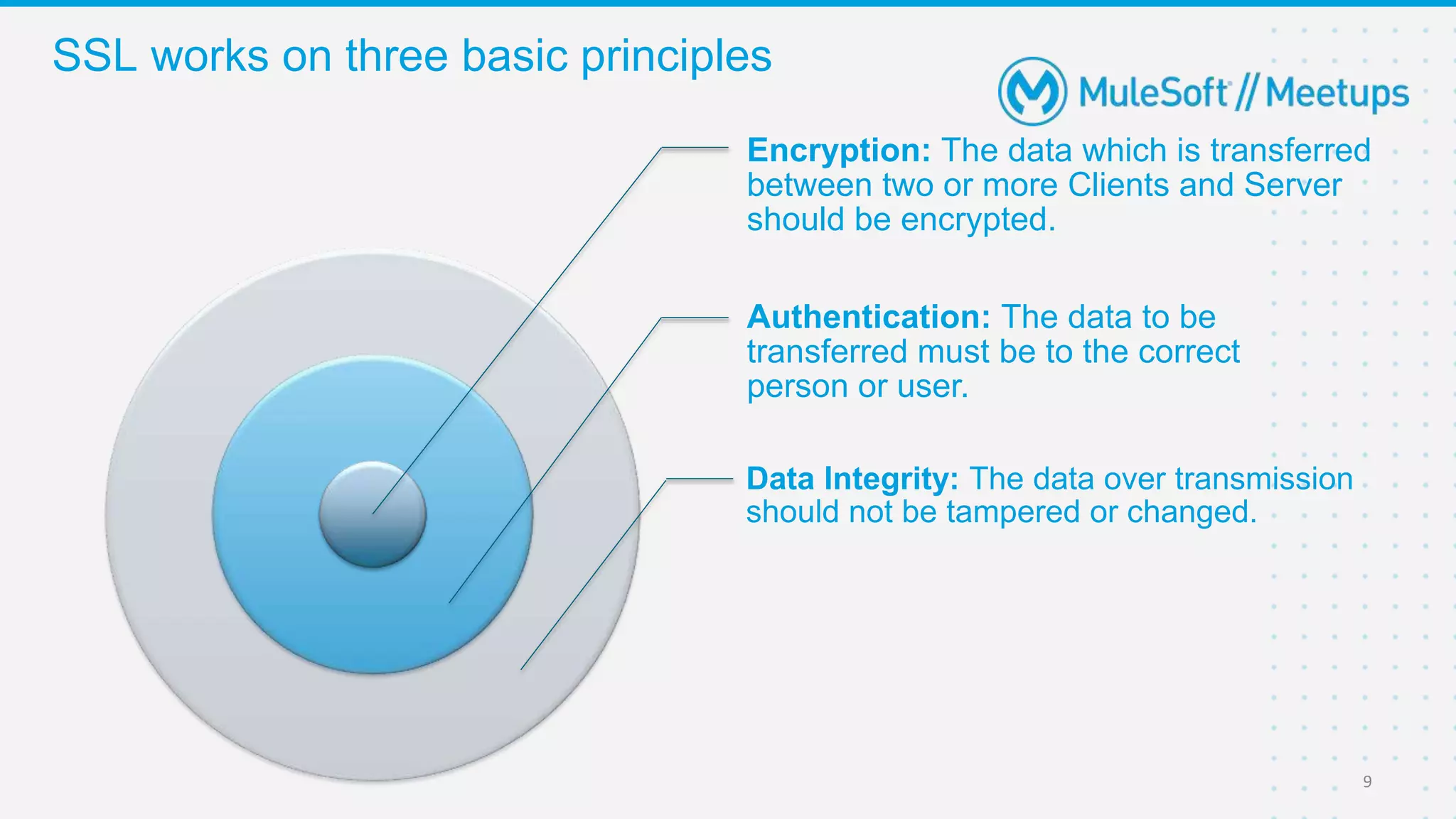 Encryption: The data which is transferred
between two or more Clients and Server
should be encrypted.
Authentication: The data to be
transferred must be to the correct
person or user.
Data Integrity: The data over transmission
should not be tampered or changed.
SSL works on three basic principles
9
 