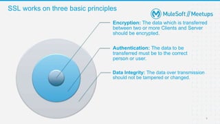 What is SSL/TLS, 1-way and 2-way SSL? | PPTX