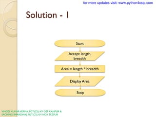 Comprehensive Guide to Problem Solving and Software Development Life ...