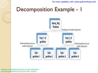 Comprehensive Guide to Problem Solving and Software Development Life ...
