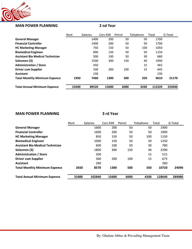 Proposal for Medical Supplies PDF
