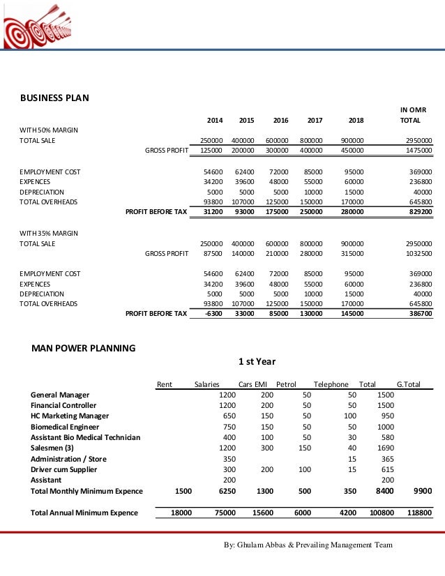 Proposal for Medical Supplies