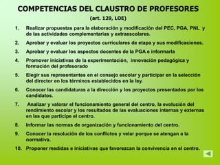 COMPETENCIAS DEL CLAUSTRO DE PROFESORES
                                (art. 129, LOE)

1.   Realizar propuestas para la elaboración y modificación del PEC, PGA, PNL y
     de las actividades complementarias y extraescolares.
2.   Aprobar y evaluar los proyectos curriculares de etapa y sus modificaciones.
3.   Aprobar y evaluar los aspectos docentes de la PGA e informarla
4.   Promover iniciativas de la experimentación, innovación pedagógica y
     formación del profesorado
5.   Elegir sus representantes en el consejo escolar y participar en la selección
     del director en los términos establecidos en la ley.
6.   Conocer las candidaturas a la dirección y los proyectos presentados por los
     candidatos.
7.    Analizar y valorar el funcionamiento general del centro, la evolución del
     rendimiento escolar y los resultados de las evaluaciones internas y externas
     en las que participe el centro.
8.   Informar las normas de organización y funcionamiento del centro.
9.   Conocer la resolución de los conflictos y velar porque se atengan a la
     normativa.
10. Proponer medidas e iniciativas que favorezcan la convivencia en el centro.
 