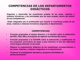 COMPETENCIAS DE LOS DEPARTAMENTOS
                DIDÁCTICOS
    Organizar y desarrollar las enseñanzas propias de las áreas, materias o
    módulos formativos y las actividades que les sean propias, dentro del ámbito
    de sus competencias
     Están integrados por el profesorado que imparte la enseñanza propia de las
    áreas, materias o módulos formativos asignados al departamento.



                                COMPETENCIAS
•      Formular propuestas al equipo directivo y al claustro sobre la elaboración
       del PEC, PGA, RRI y el proyecto de régimen económico del centro.
•      Formular propuestas a la COCOPE sobre la elaboración y modificación de
       los proyectos curriculares de etapa y para fomentar el uso del valenciano
       como lengua vehicular en las áreas
•      Elaborar la programación didáctica de las enseñanzas correspondientes a
       las áreas, materias y módulos integrados en el departamento
•      Promover la investigación educativa y proponer actividades de
       perfeccionamiento
 
