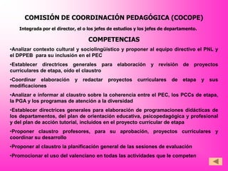 COMISIÓN DE COORDINACIÓN PEDAGÓGICA (COCOPE)
   Integrada por el director, el o los jefes de estudios y los jefes de departamento.

                                  COMPETENCIAS
•Analizar contexto cultural y sociolingüístico y proponer al equipo directivo el PNL y
el DPPEB para su inclusión en el PEC
•Establecer directrices generales para elaboración             y revisión de       proyectos
curriculares de etapa, oído el claustro
•Coordinar elaboración      y   redactar   proyectos     curriculares    de   etapa     y   sus
modificaciones
•Analizar e informar al claustro sobre la coherencia entre el PEC, los PCCs de etapa,
la PGA y los programas de atención a la diversidad
•Establecer directrices generales para elaboración de programaciones didácticas de
los departamentos, del plan de orientación educativa, psicopedagógica y profesional
y del plan de acción tutorial, incluidos en el proyecto curricular de etapa
•Proponer claustro profesores, para su aprobación, proyectos curriculares y
coordinar su desarrollo
•Proponer al claustro la planificación general de las sesiones de evaluación
•Promocionar el uso del valenciano en todas las actividades que le competen
 
