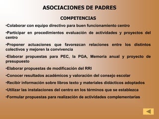 ASOCIACIONES DE PADRES
                             COMPETENCIAS
•Colaborar con equipo directivo para buen funcionamiento centro
•Participar en procedimientos evaluación de actividades y proyectos del
centro
•Proponer actuaciones que favorezcan relaciones entre los distintos
colectivos y mejoren la convivencia
•Elaborar propuestas para PEC, la PGA, Memoria anual y proyecto de
presupuesto
•Elaborar propuestas de modificación del RRI
•Conocer resultados académicos y valoración del consejo escolar
•Recibir información sobre libros texto y materiales didácticos adoptados
•Utilizar las instalaciones del centro en los términos que se establezca
•Formular propuestas para realización de actividades complementarias
 