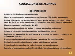ASOCIACIONES DE ALUMNOS

                                COMPETENCIAS
•Colaborar actividades educativas instituto.
•Elevar al consejo escolar propuestas para elaboración PEC, PGA y presupuesto
•Recibir información del consejo escolar sobre temas tratados, así como recibir el
orden del día de las sesiones antes de su realización, para poder elaborar propuestas.
•Elaborar propuestas modificación del RRI.
•Fomentar colaboración entre padres y madres, alumnado y profesorado
•Colaborar con equipo directivo para buen funcionamiento centro.
•Participar en evaluación de actividades y proyectos del centro y colaborar en
evaluaciones externas
•Conocer resultados académicos globales y valoración del consejo escolar.
•Recibir información sobre libros de texto y materiales curriculares
•Utilizar instalaciones del centro en los términos que se establezcan
•Formular propuestas para realización actividades complementarias y extraescolares.
 