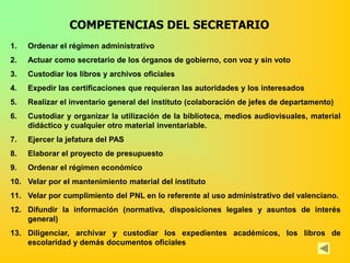 COMPETENCIAS DEL SECRETARIO
1.   Ordenar el régimen administrativo
2.   Actuar como secretario de los órganos de gobierno, con voz y sin voto
3.   Custodiar los libros y archivos oficiales
4.   Expedir las certificaciones que requieran las autoridades y los interesados
5.   Realizar el inventario general del instituto (colaboración de jefes de departamento)
6.   Custodiar y organizar la utilización de la biblioteca, medios audiovisuales, material
     didáctico y cualquier otro material inventariable.
7.   Ejercer la jefatura del PAS
8.   Elaborar el proyecto de presupuesto
9.   Ordenar el régimen económico
10. Velar por el mantenimiento material del instituto
11. Velar por cumplimiento del PNL en lo referente al uso administrativo del valenciano.
12. Difundir la información (normativa, disposiciones legales y asuntos de interés
    general)
13. Diligenciar, archivar y custodiar los expedientes académicos, los libros de
    escolaridad y demás documentos oficiales
 