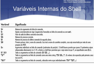 Variáveis Internas do Shell 