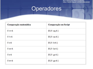 Operadores 