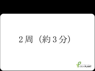 2 周（約 3 分） 