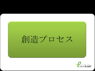 創造プロセス 