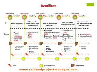 www.relaxedprojectmanager.com
+
Work Breakdown Structure
 