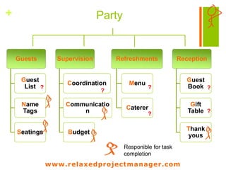 www.relaxedprojectmanager.com
+ Party
Guests
Guest
List
Name
Tags
Seatings
Supervision
Coordination
Communicatio
n
Budget
...