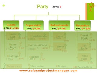 www.relaxedprojectmanager.com
+
WBS Pitfalls
 Too many levels or tasks
 Deliverables not activities or tasks
 Is not a ...