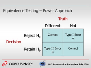 Best Practices in Equivalence Testing | PDF