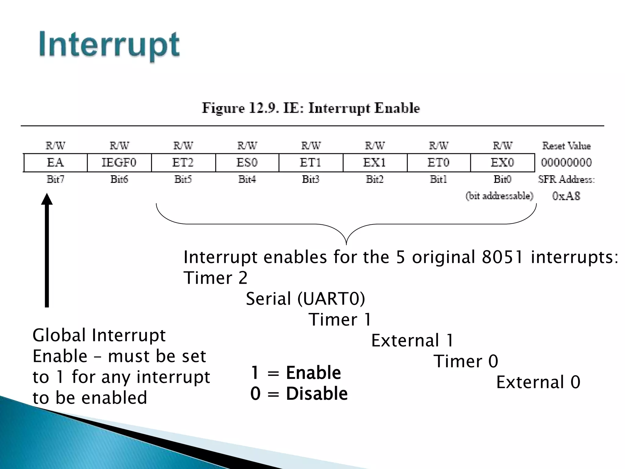 Global Interrupt
Enable – must be set
to 1 for any interrupt
to be enabled
Interrupt enables for the 5 original 8051 interrupts:
Timer 2
Serial (UART0)
Timer 1
External 1
Timer 0
External 0
1 = Enable
0 = Disable
 