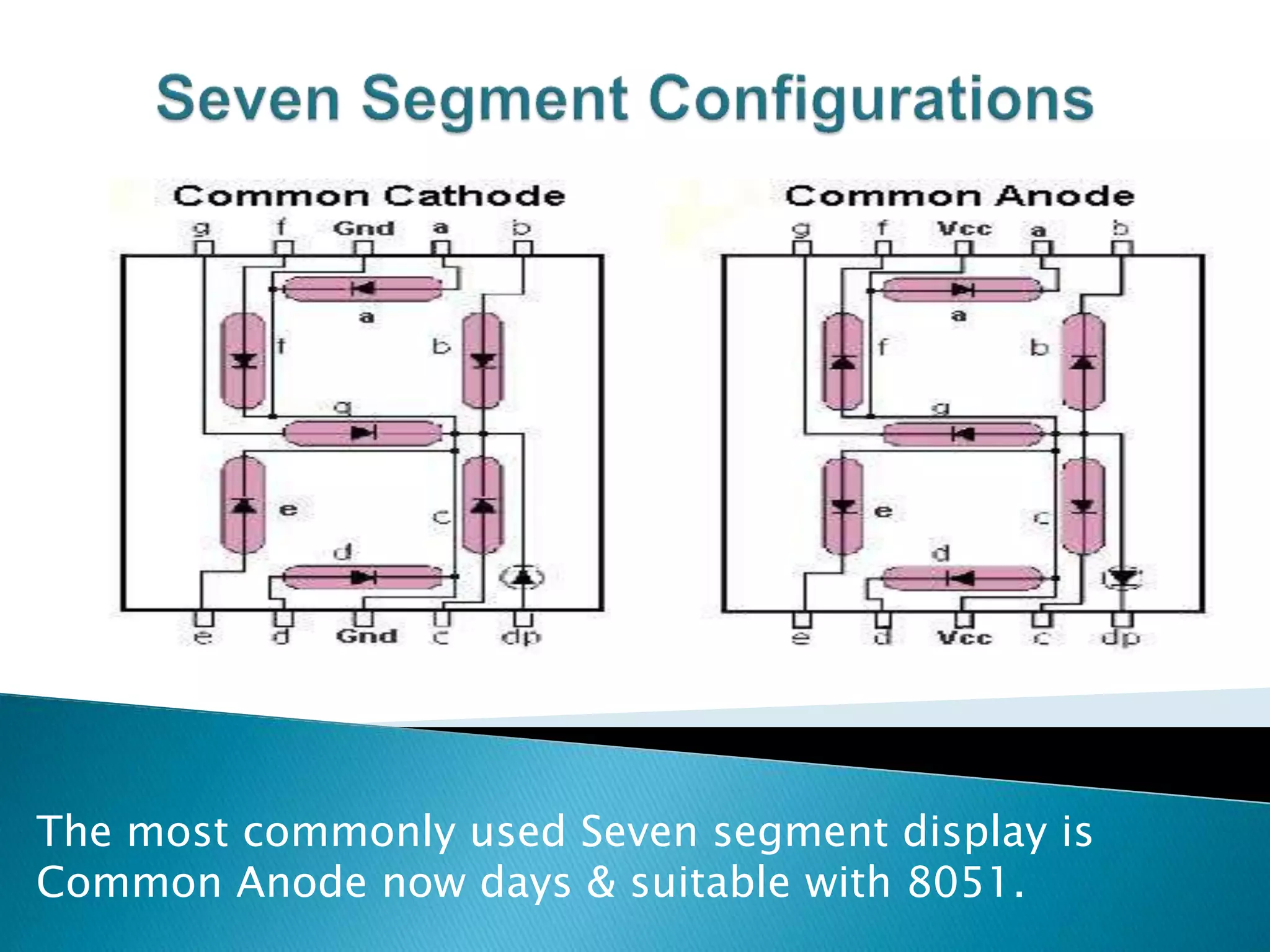 The most commonly used Seven segment display is
Common Anode now days & suitable with 8051.
 