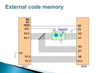 ROM
D
74LS37
3
ALE
P0.0
P0.7
PSEN
A0
A7
D0
D7
P2.0
P2.7
A8
A15
OE
CS
EA
G
8051
RD
WR
 
