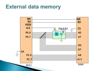 8051 RAM
D
74LS37
3
ALE
P0.0
P0.7
PSEN
A0
A7
D0
D7
P2.0
P2.7
A8
A15
RD
CS
EA
G
RD
WR WR
 