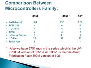 8051 8052 ` 8031
 RAM (bytes) 128 256 128
 ROM (kB) 4 4 0
 I/O Ports 4 4 4
 Timer 2 3 2
 Interrupt Source 6 8 6
 I/O Pins 32 32 32
 Serial Port 1 1 1
* Also we have 8751 mcs in the series which is the UV-
EPROM version of 8051 & AT89C51 is the one Atmel
Fabrication Flash ROM version of 8051.
 