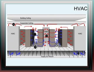 HVAC
 