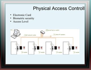 Physical Access Controll
●
Electronic Card
●
Biometric security
●
Access Level
 
