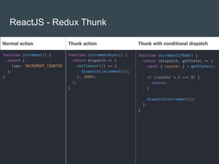 007. Redux middlewares | PPT