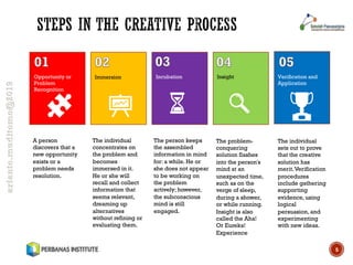 [HR601] 007. Creativity & Innovation | PDF