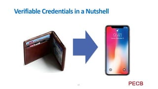 The Verifiable Credential Trust Triangle
 