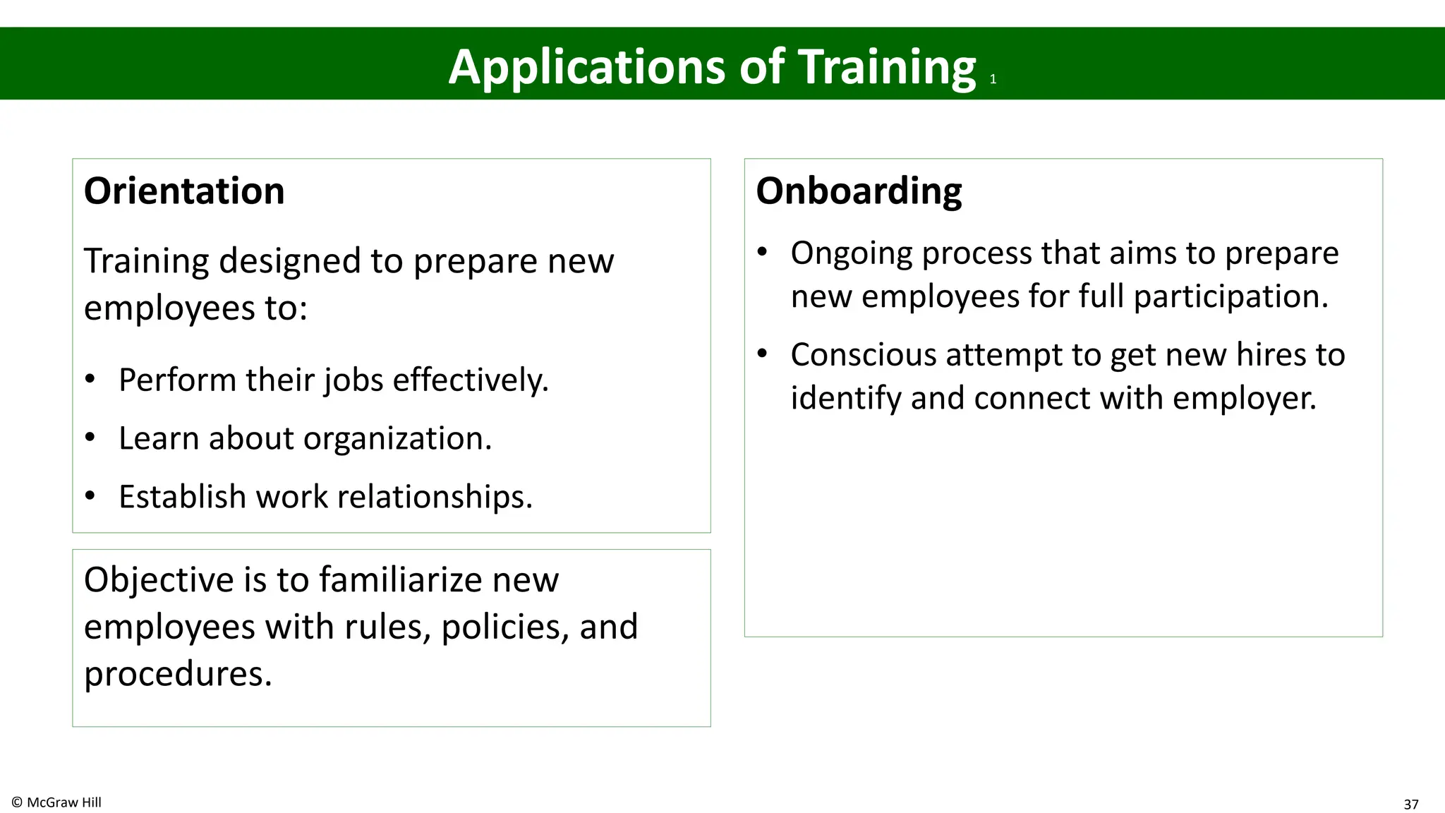 HRM453-LATIHAN PEKERJA (Training Employees).pptx