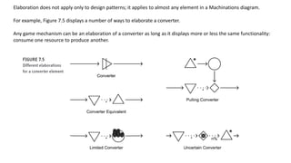 GAME MECHANIC - chapter 7 v1.0 (2018 edition) | PDF