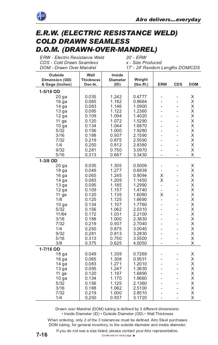 007 tubing andpipe dom pipe chart