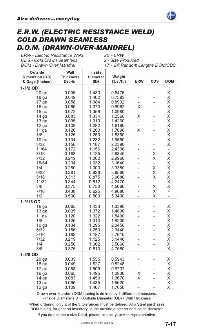 007 tubing andpipe dom pipe size chart