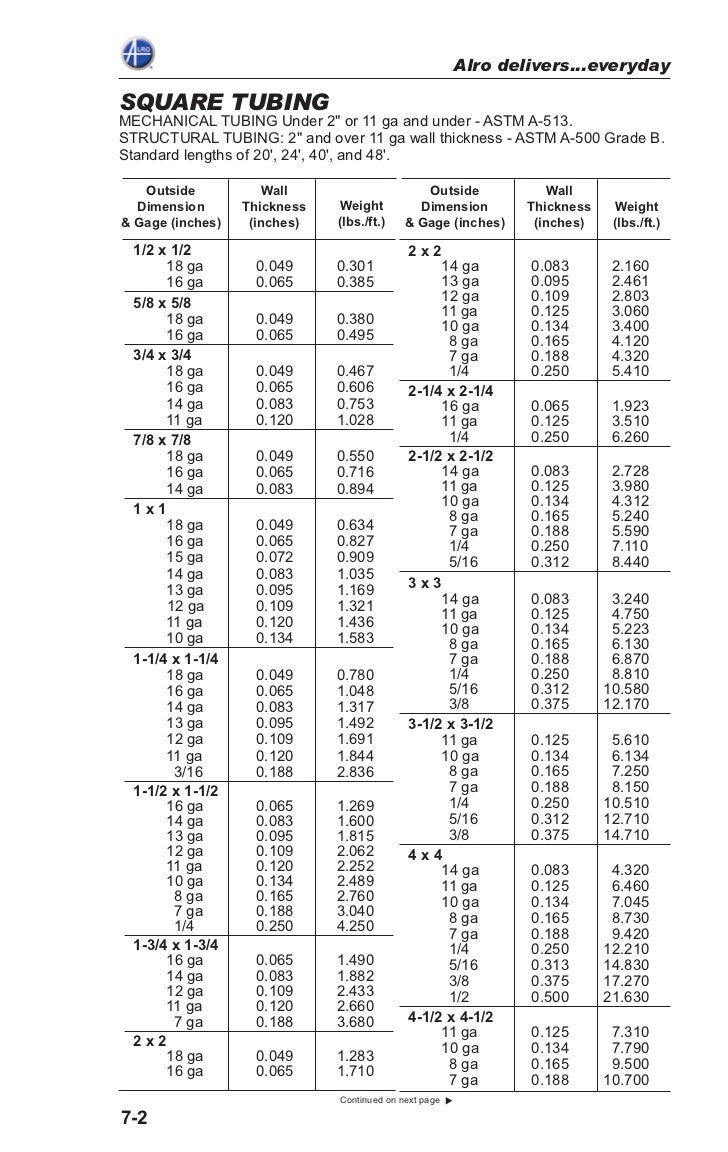 square tubing sizes chart dolap magnetband co square tubing size chart