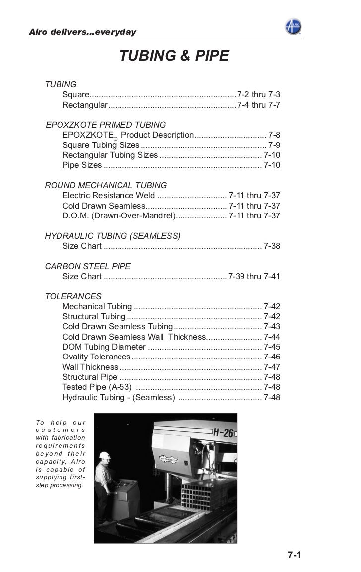 007 tubing andpipe square tubing size chart