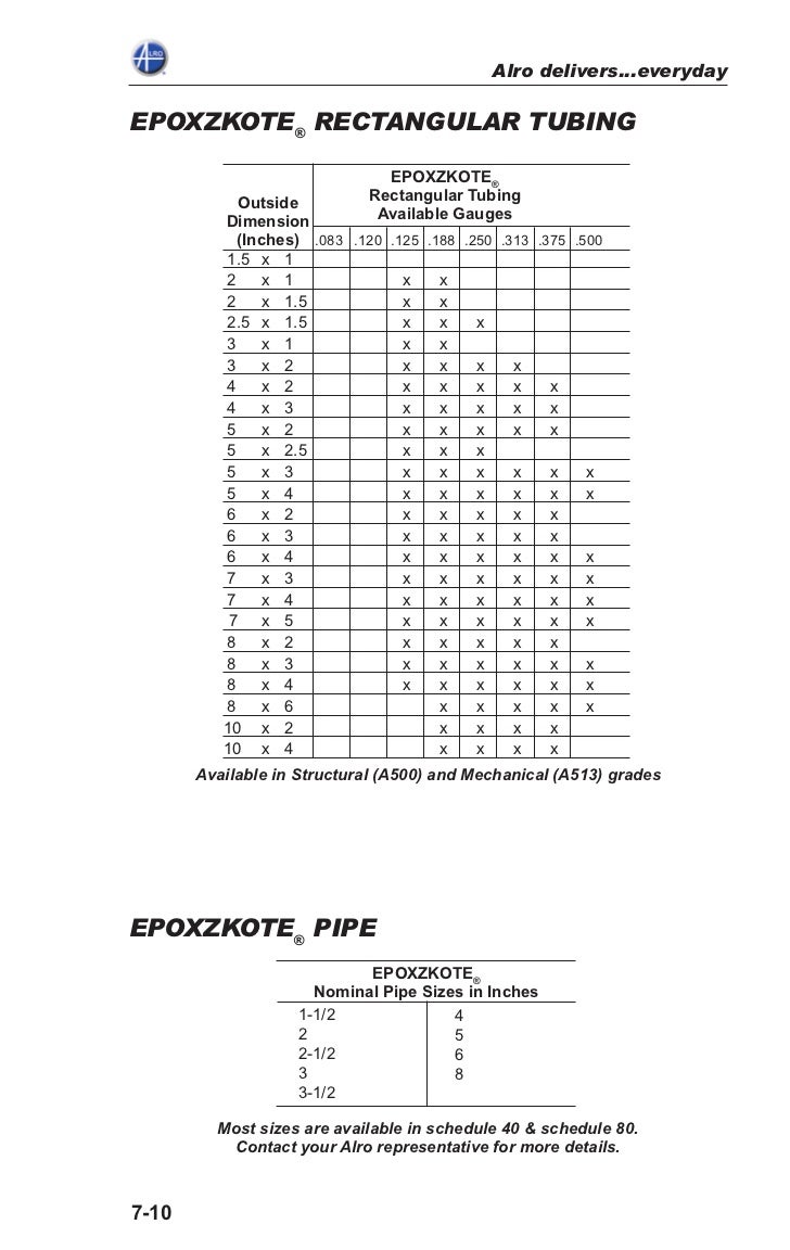 007 tubing andpipe tubing size chart gauge