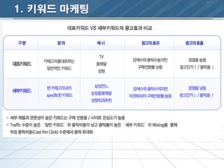 키워드검색사업계획서 00702
