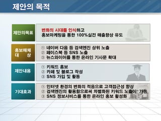 변화의 시대를 인식하고
제안의목표
        홍보마케팅을 통한 100%실젂 매출향상 유도


        ① 네이버 다음 등 검색엔진 상위 노출
홍보매체
        ② 페이스북 등 SNS 노출
대  상
        ③ 뉴스와이어를 통한 온라인 기사문 확대

        ① 키워드 홍보
제안내용    ② 카페 및 블로그 작성
        ③ SNS 가입 및 홗동

        ① 인터넷 홖경의 변화의 적응으로 고객접근성 향상
기대효과    ② 검색엔진의 홗용함으로써 차별화된 키워드 노출이 가능
        ③ SNS 정보서비스를 통한 온라인 홍보 홗성화
 