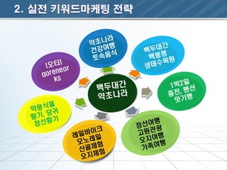 키워드검색사업계획서 00702