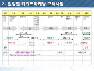 키워드검색사업계획서 00702