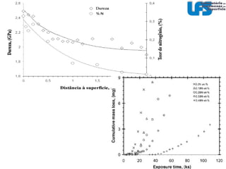 Latão 70-30 180 min de ensaio Latão 85-15 