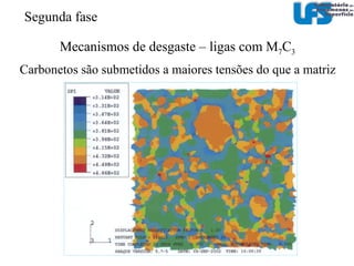 A perda de massa (média) das ligas estudadas depende da fração volumétrica de carbonetos Segunda fase 