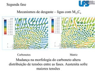 Mecanismos de desgaste – ligas com M 7 C 3 O arrancamento dos carbonetos gera concentradores de tensão e a resistência do material depende da capacidade da matriz suportar solicitações na presença de defeitos Segunda fase 