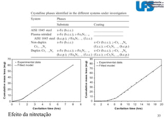 Segunda fase Obteve-se correlação entre resistência ao desgaste e  propriedades mecânicas medidas na escala microestrutural   