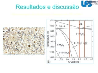 Referências MORGANTI, M.P.S. LEBRÃO, S.M.G. LAURIA, D. CUPPARI, M.G.V. Estudo do desgaste por cavitação do cobre e suas ligas. D. H. MESA, A. TORO, A. SINATORA AND A. P. TSCHIPTSCHIN The effect of testing temperature on corrosion–erosion resistance of martensitic stainless steels,  Wear , Volume 255, n. 1-6, August-September 2003, pp.139-145 CUPPARI, M.G.V., SOUZA, R.M., SINATORA, A. Effect of hard second phase on cavitation erosion of Fe-Cr-Ni-C alloys. Wear 258 (2005) 596-603 CUPPARI, M.G.V., WISCHNOWSKI, F.TANAKA, D.K., SINATORA, A. Correlation between microstructure and cavitation-erosion of hich chromium cast steel. Wear 225-229 (1999) 517-522 SANTOS, J.F. GARZÓN, C.M., TSCHIPTSCHIN, A.P. Improvement of cavitation erosion resistance of an ASIX 304L austenitic stailess steel by high tperature gas nitriding. Materials Science and Egineering a 382 (2004) 378-386 GODOY, C., MANCOSU, R.D., LIMA, M.M. BRANDÃO, D. HOUSDEN, J., AVELAR-BATISTA, J.C. Influence of plasma nitriding and PAPVD Cr 1-xNx coating on the cavitation erosion resistance of an AISEI 1045 steeel. Surface & Coatings Technology 200 (2006) 5370-5378.   07 – Cavitação 