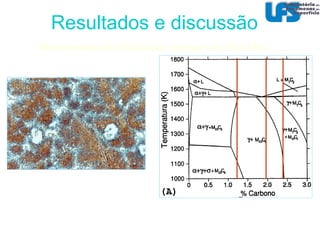 Resultados e discussão Microestruturas de solidificação: sistemas com 25Cr-15Ni 