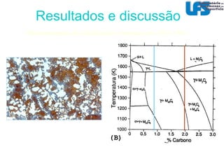 Resultados e discussão Microestruturas de solidificação: sistemas com 25Cr-25Ni 