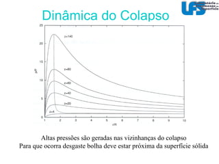 Mecanismos de dano Ondas de choque Microjatos 